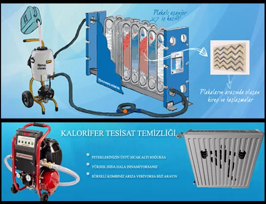 Kalorifer tesisatı temizleme ekipmanını anlatan bilgilendirici görsel